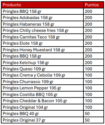 tabla de productos participantes